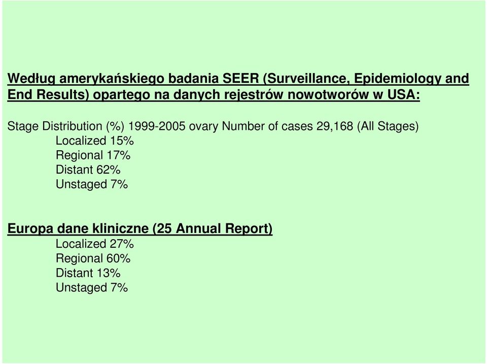 Number of cases 29,168 (All Stages) Localized 15% Regional 17% Distant 62% Unstaged