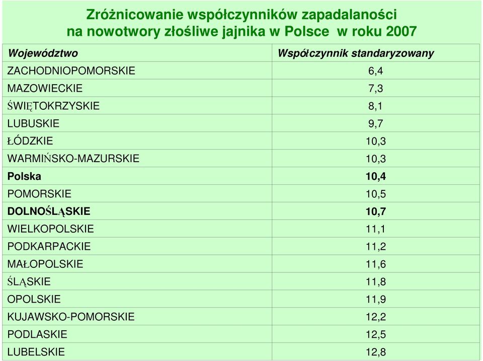 DOLNOŚLĄSKIE WIELKOPOLSKIE PODKARPACKIE MAŁOPOLSKIE ŚLĄSKIE OPOLSKIE KUJAWSKO-POMORSKIE PODLASKIE