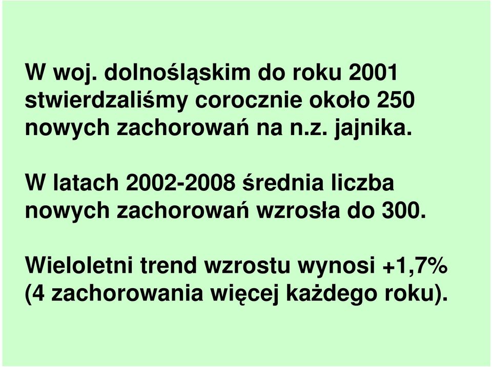 nowych zachorowań na n.z. jajnika.