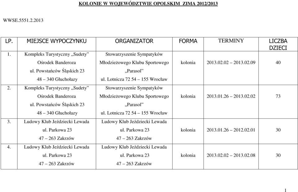 Kompleks Turystyczny Sudety Stowarzyszenie Sympatyków Młodzieżowego Klubu Sportowego kolonia 2013.01.26 2013.02.02 73 Parasol ul. Lotnicza 72 54 155 Wrocław 3.