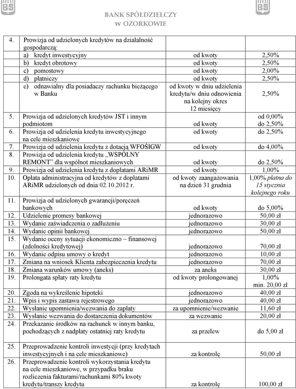 Prowizja od udzielonych kredytów JST i innym od 0,00% podmiotom od kwoty do 2,50% 6. Prowizja od udzielenia kredytu inwestycyjnego od kwoty do 2,50% na cele mieszkaniowe 7.