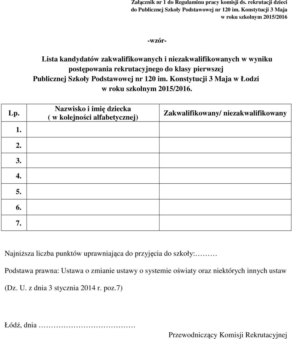 Szkoły Podstawowej nr 120 im. Konstytucji 3 Maja w Łodzi. Lp. 1. 2. 3. 4. 5. 6. 7.