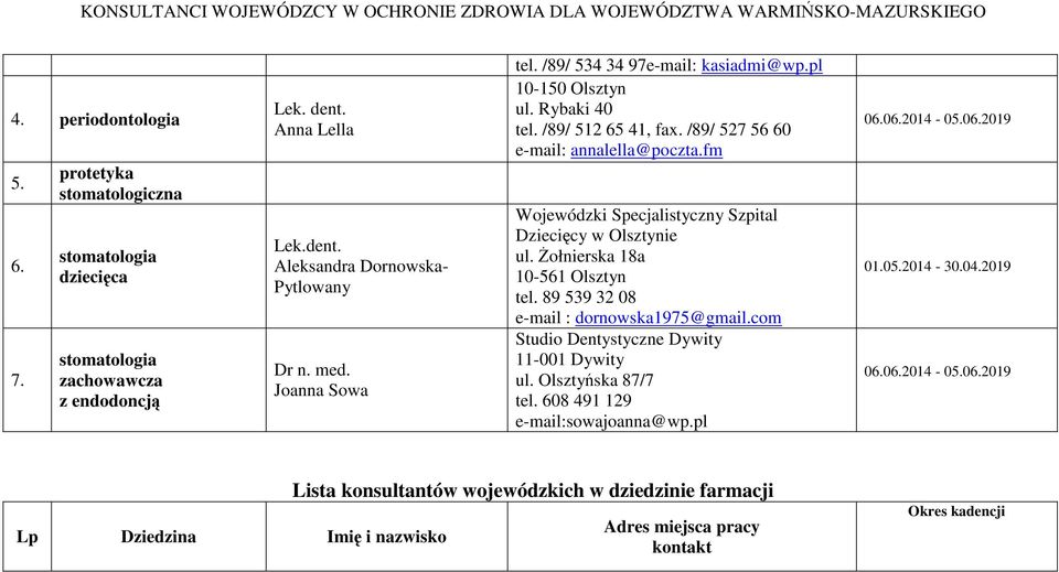 /89/ 527 56 60 e-mail: annalella@poczta.fm Wojewódzki Specjalistyczny Szpital Dziecięcy w Olsztynie a tel. 89 539 32 08 e-mail : dornowska1975@gmail.