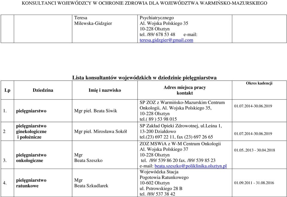pielęgniarstwo ginekologiczne i połoŝnicze pielęgniarstwo onkologiczne pielęgniarstwo ratunkowe Mgr piel.