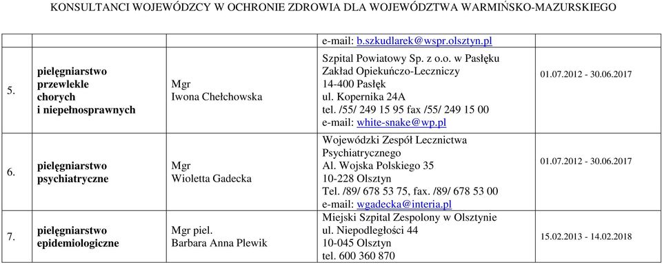 pielęgniarstwo psychiatryczne pielęgniarstwo epidemiologiczne Mgr Wioletta Gadecka Mgr piel. Barbara Anna Plewik Wojewódzki Zespół Lecznictwa Psychiatrycznego Al.