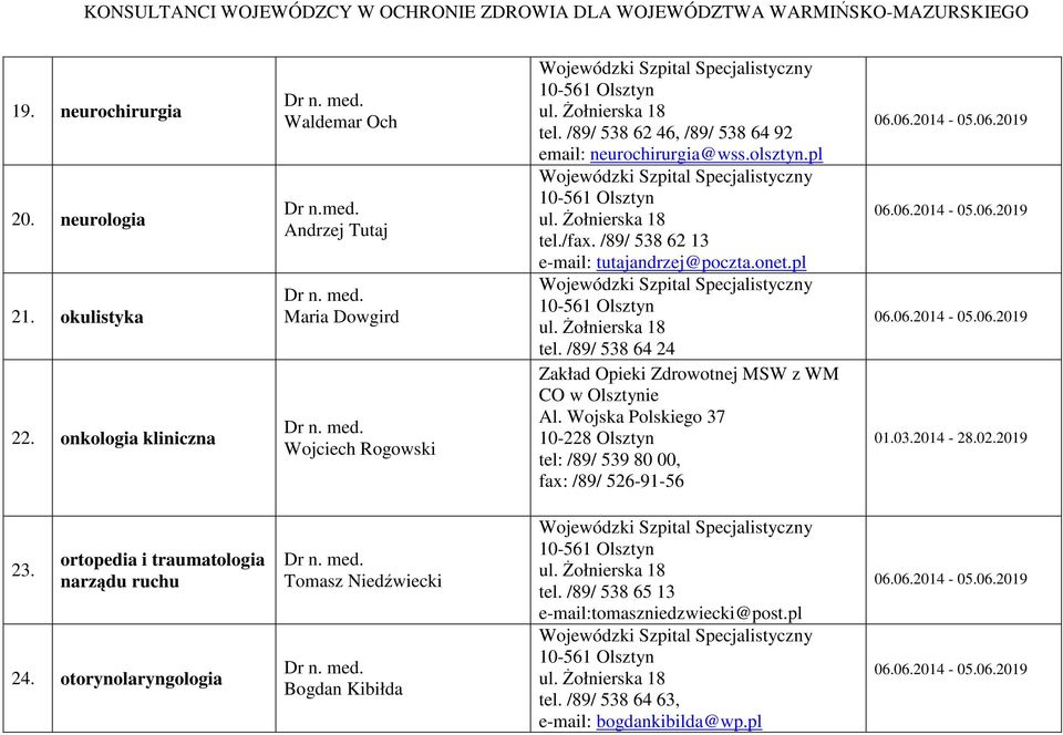 Wojska Polskiego 37 tel: /89/ 539 80 00, fax: /89/ 526-91-56 01.03.2014-28.02.2019 23. ortopedia i traumatologia narządu ruchu 24.