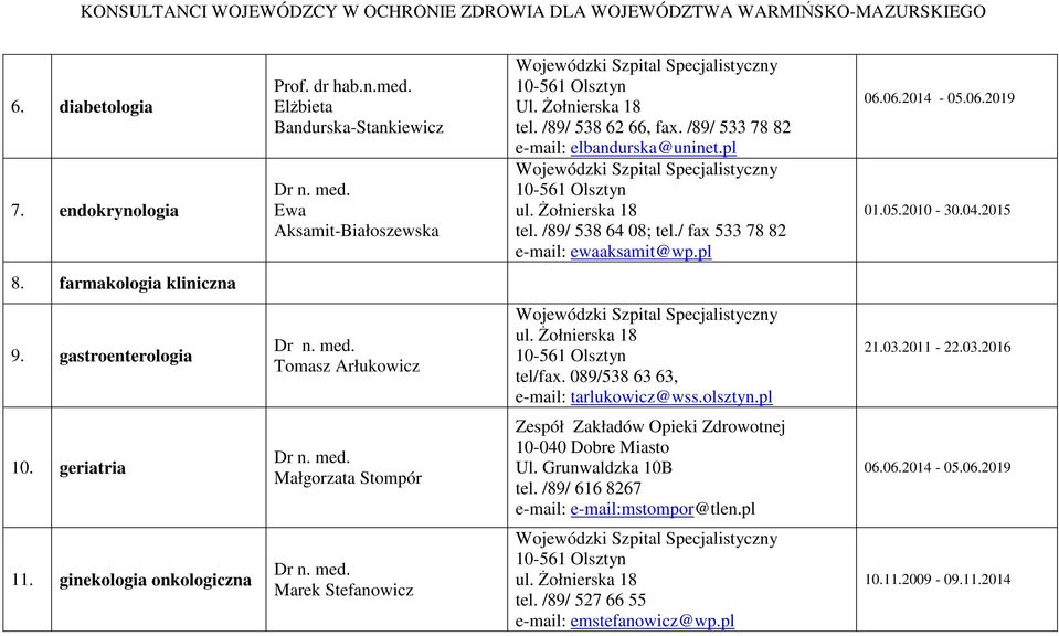 gastroenterologia Tomasz Arłukowicz tel/fax. 089/538 63 63, e-mail: tarlukowicz@wss.olsztyn.pl 21.03.2011-22.03.2016 10.