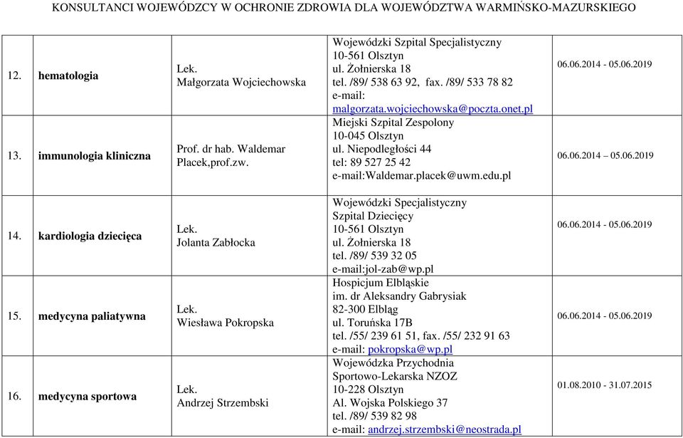 medycyna sportowa Jolanta Zabłocka Wiesława Pokropska Andrzej Strzembski Wojewódzki Specjalistyczny Szpital Dziecięcy tel. /89/ 539 32 05 e-mail:jol-zab@wp.pl Hospicjum Elbląskie im.
