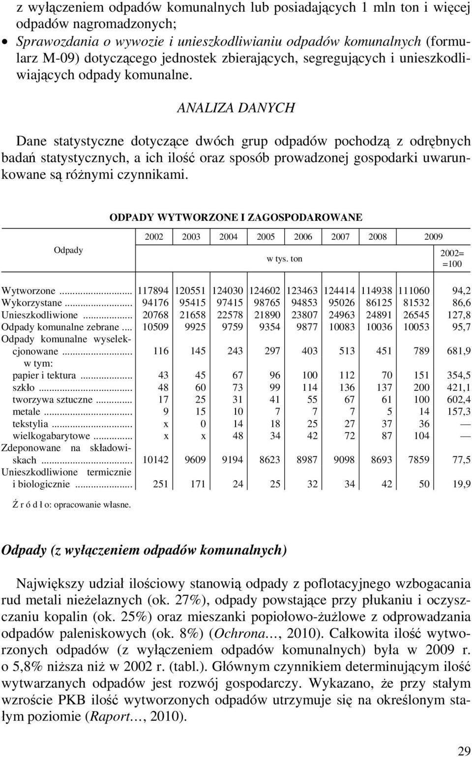 ANALIZA DANYCH Dane statystyczne dotyczące dwóch grup odpadów pochodzą z odrębnych badań statystycznych, a ich ilość oraz sposób prowadzonej gospodarki uwarunkowane są różnymi czynnikami.