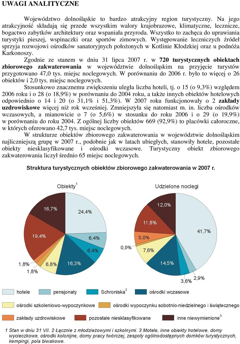 Wszystko to zachęca do uprawiania turystyki pieszej, wspinaczki oraz sportów zimowych.