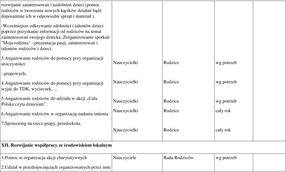 Zorganizowanie spotkań "Moja rodzina" - prezentacja pasji, zainteresowań i talentów i dzieci. 3.Angażowanie do pomocy przy organizacji uroczystości: - grupowych, 4.