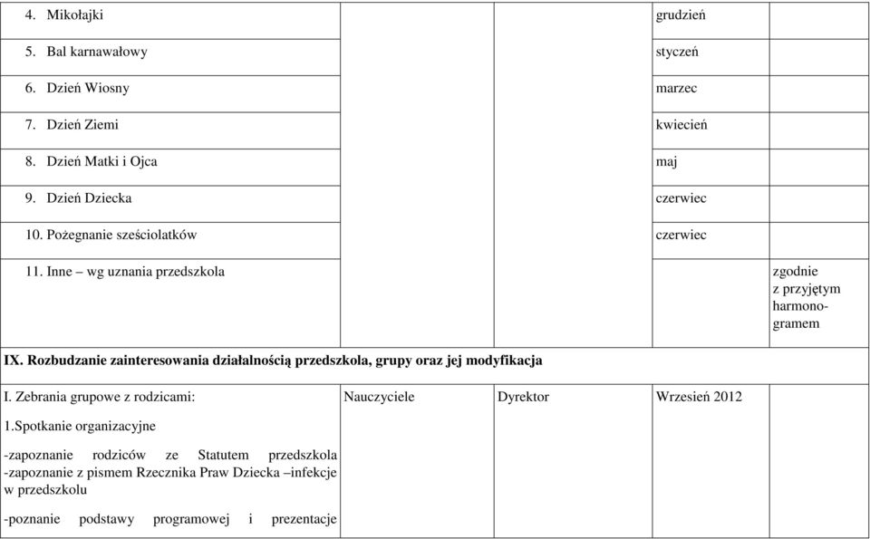 Rozbudzanie zainteresowania działalnością przedszkola, grupy oraz jej modyfikacja I.