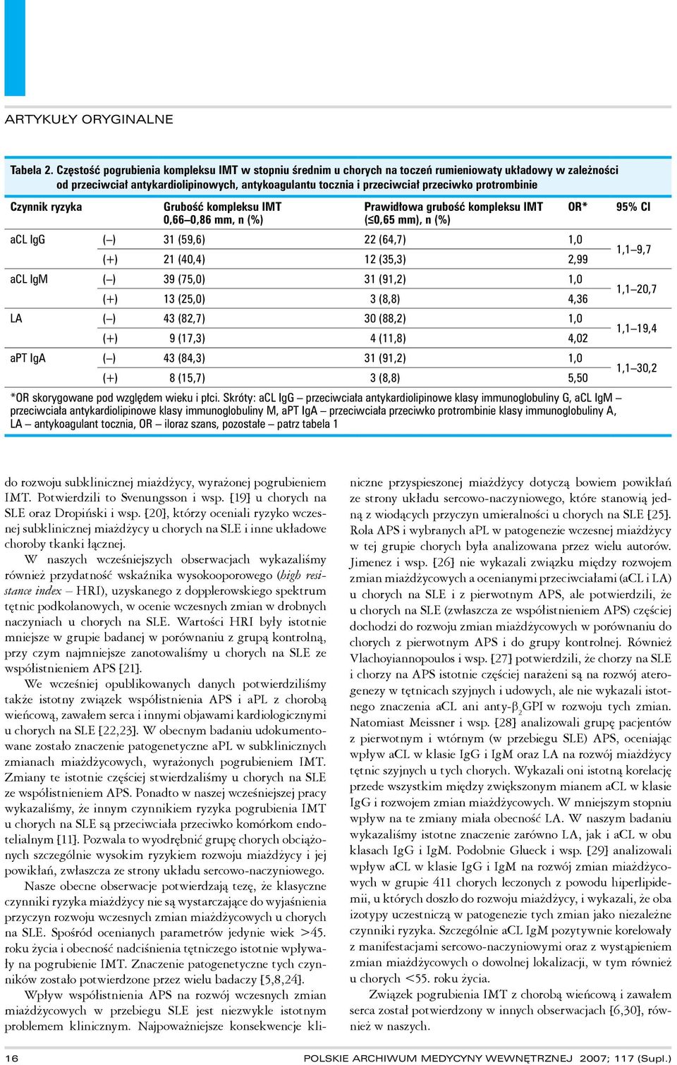 protrombinie Czynnik ryzyka Grubość kompleksu IMT 0,66 0,86 mm, n (%) Prawidłowa grubość kompleksu IMT ( 0,65 mm), n (%) acl IgG ( ) 31 (59,6) 22 (64,7) 1,0 (+) 21 (40,4) 12 (35,3) 2,99 acl IgM ( )