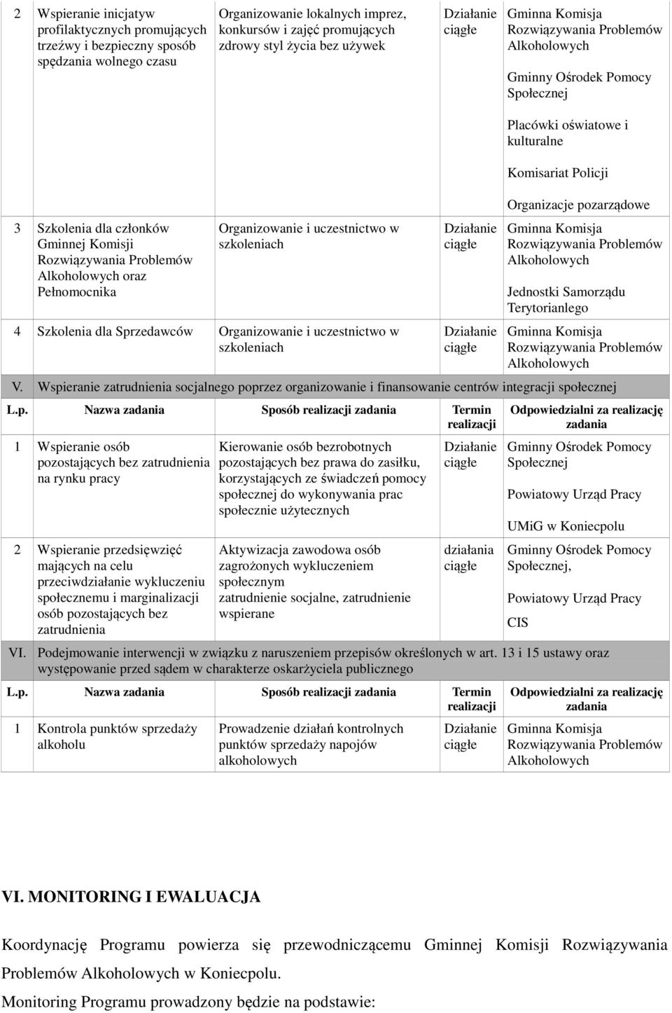 Organizowanie i uczestnictwo w szkoleniach Jednostki Samorządu Terytorianlego V. Wspi