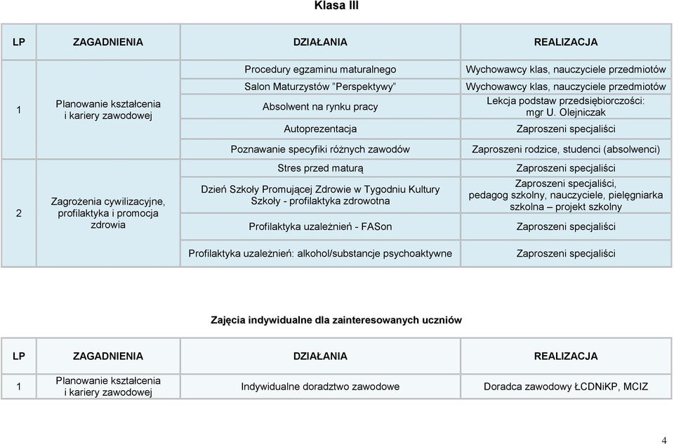 Olejniczak Autoprezentacja Zaproszeni rodzice, studenci (absolwenci) Stres przed maturą Zagrożenia cywilizacyjne, profilaktyka i promocja zdrowia Dzień