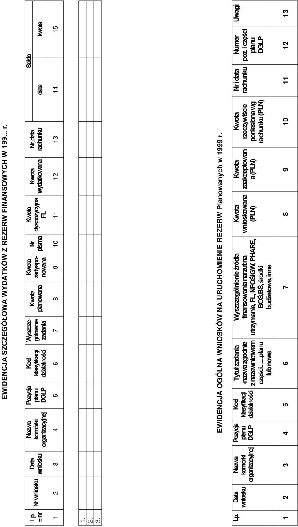 Saldo rachunku data kwota 1 2 3 4 5 6 7 8 9 10 11 12 13 14 15 1. 2. 3. EWIDENCJA OGÓLNA WNIOSKÓW NA URUCHOMIENIE REZERW Planowanych w 1999 r. Lp.
