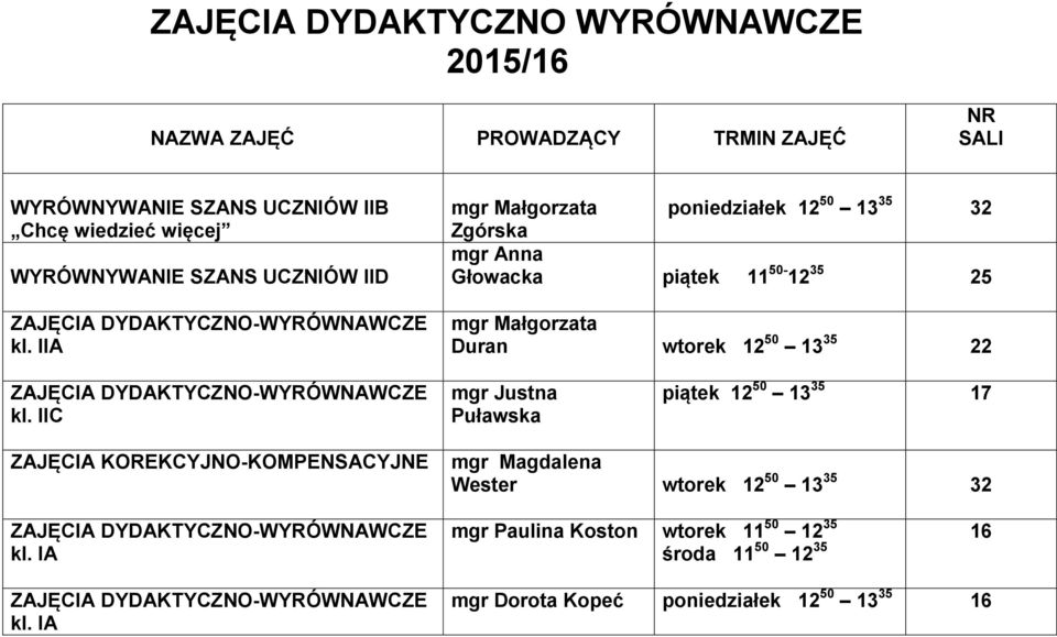 IIA Zgórska poniedziałek 12 50 13 35 32 mgr Anna Głowacka piątek 11 50-12 35 25 Duran wtorek 12 50 13 35 22 kl.