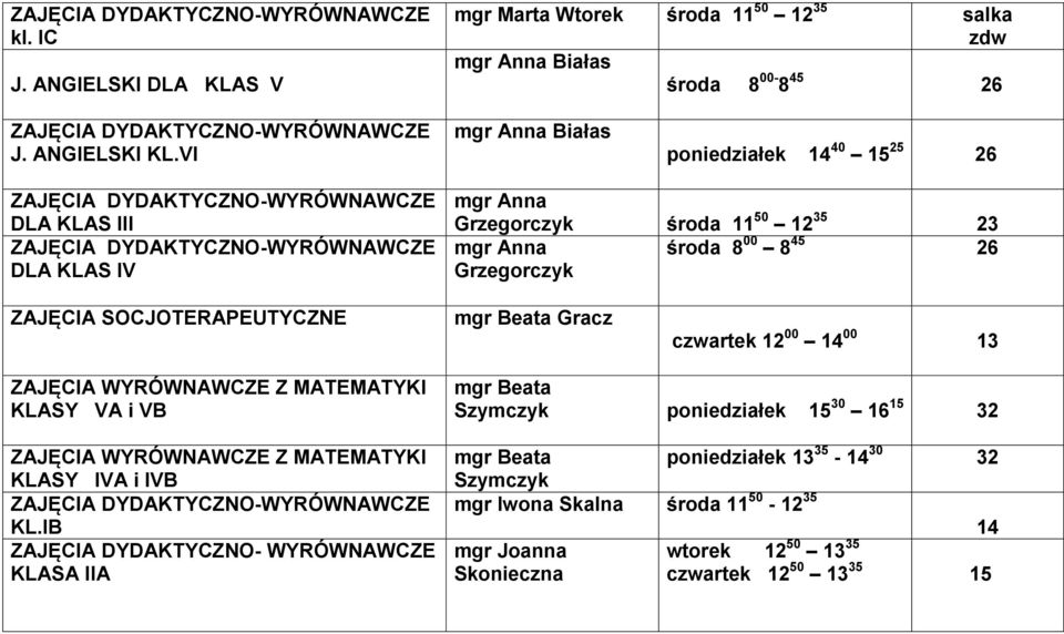 SOCJOTERAPEUTYCZNE mgr Beata Gracz czwartek 12 00 14 00 13 ZAJĘCIA WYRÓWNAWCZE Z MATEMATYKI KLASY VA i VB ZAJĘCIA WYRÓWNAWCZE Z MATEMATYKI KLASY IVA i IVB KL.