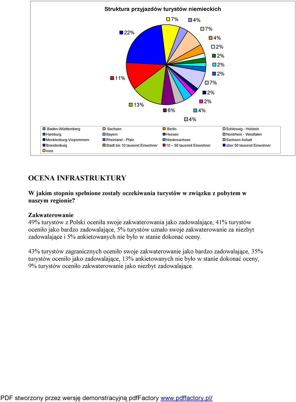 turystów w związku z pobytem w naszym regionie?