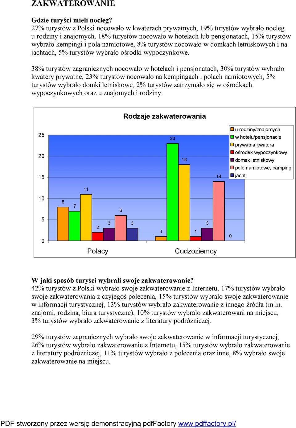 % turystów nocowało w domkach letniskowych i na jachtach, % turystów wybrało ośrodki wypoczynkowe.