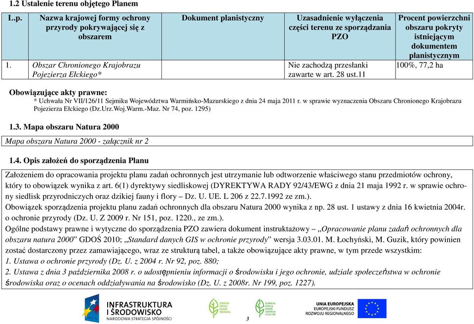 11 Procent powierzchni obszaru pokryty istniejącym dokumentem planistycznym 100%, 77,2 ha Obowiązujące akty prawne: * Uchwała Nr VII/126/11 Sejmiku Województwa Warmińsko-Mazurskiego z dnia 24 maja