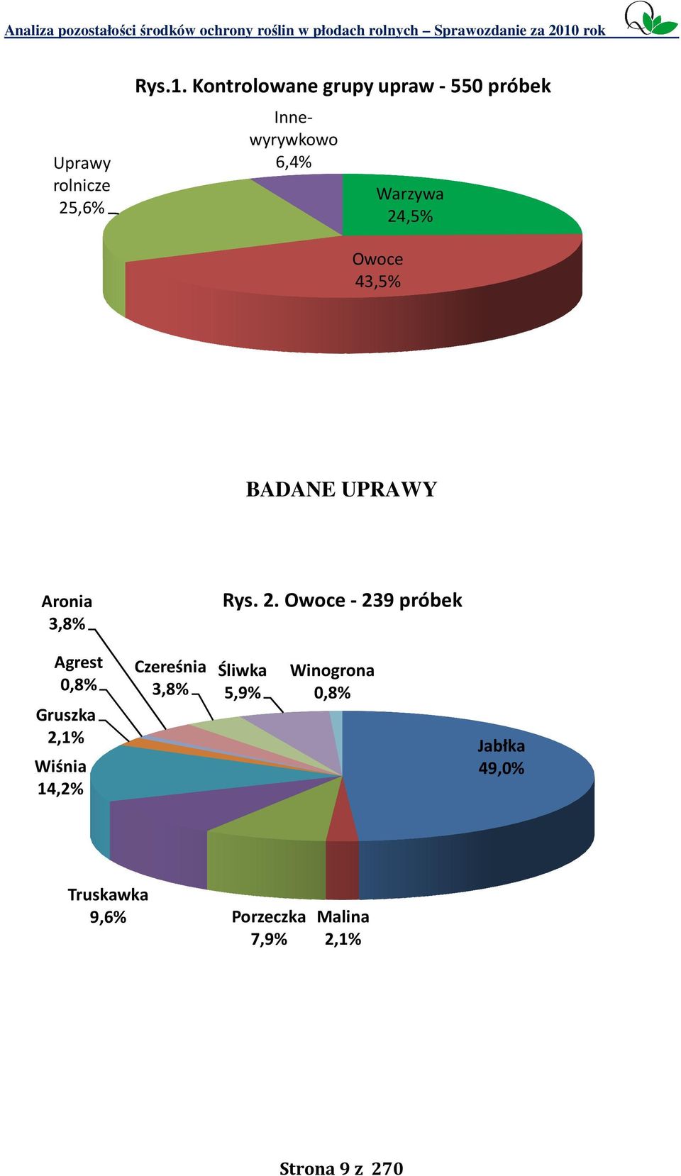 BADANE UPRAWY Aronia 3,8% Rys. 2.
