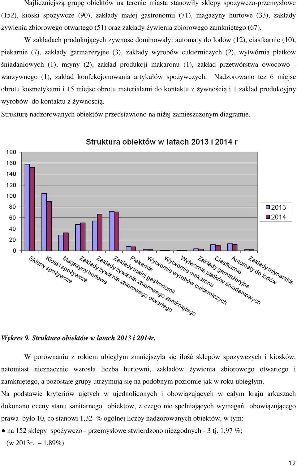 W zakładach produkujących żywność dominowały: automaty do lodów (12), ciastkarnie (10), piekarnie (7), zakłady garmażeryjne (3), zakłady wyrobów cukierniczych (2), wytwórnia płatków śniadaniowych