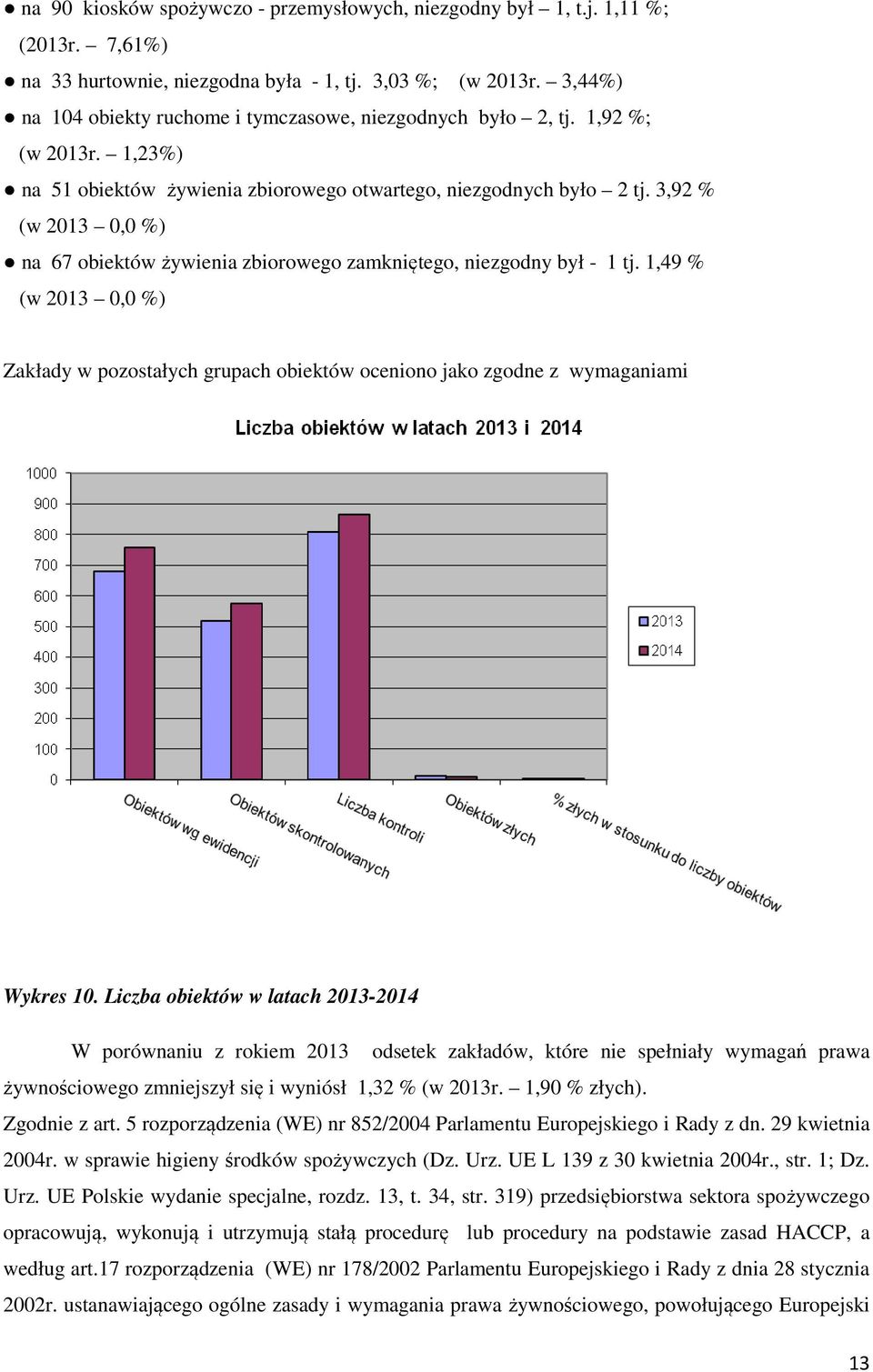 3,92 % (w 2013 0,0 %) na 67 obiektów żywienia zbiorowego zamkniętego, niezgodny był - 1 tj. 1,49 % (w 2013 0,0 %) Zakłady w pozostałych grupach obiektów oceniono jako zgodne z wymaganiami Wykres 10.