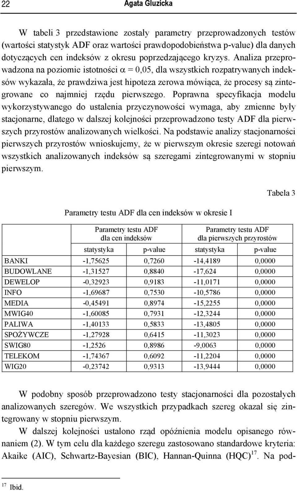 Analiza przeprowadzona na poziomie istotności α = 0,05, dla wszystkich rozpatrywanych indeksów wykazała, że prawdziwa jest hipoteza zerowa mówiąca, że procesy są zintegrowane co najmniej rzędu