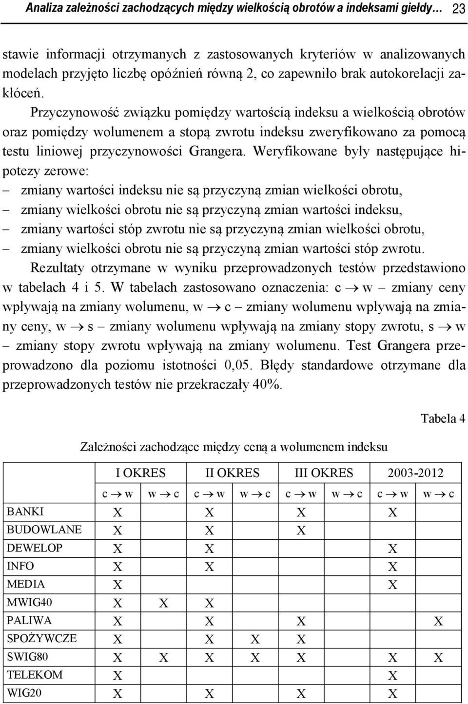 Przyczynowość związku pomiędzy wartością indeksu a wielkością obrotów oraz pomiędzy wolumenem a stopą zwrotu indeksu zweryfikowano za pomocą testu liniowej przyczynowości Grangera.