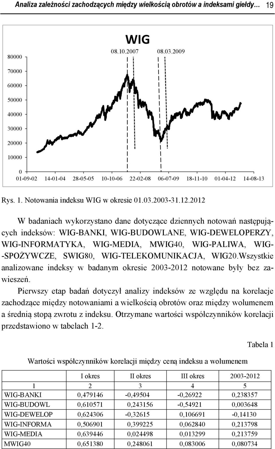 14-08-13 Rys. 1. Notowania indeksu WIG w okresie 01.03.2003-31.12.