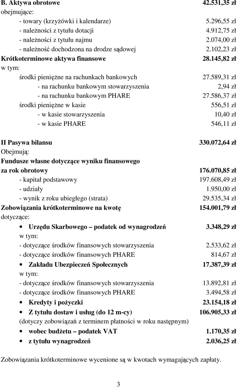 589,31 zł - na rachunku bankowym stowarzyszenia 2,94 zł - na rachunku bankowym PHARE 27.