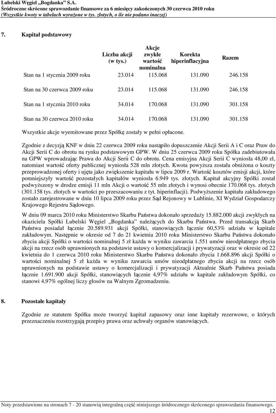 Zgodnie z decyzją KNF w dniu 22 czerwca 2009 roku nastąpiło dopuszczenie Akcji Serii A i C oraz Praw do Akcji Serii C do obrotu na rynku podstawowym GPW.