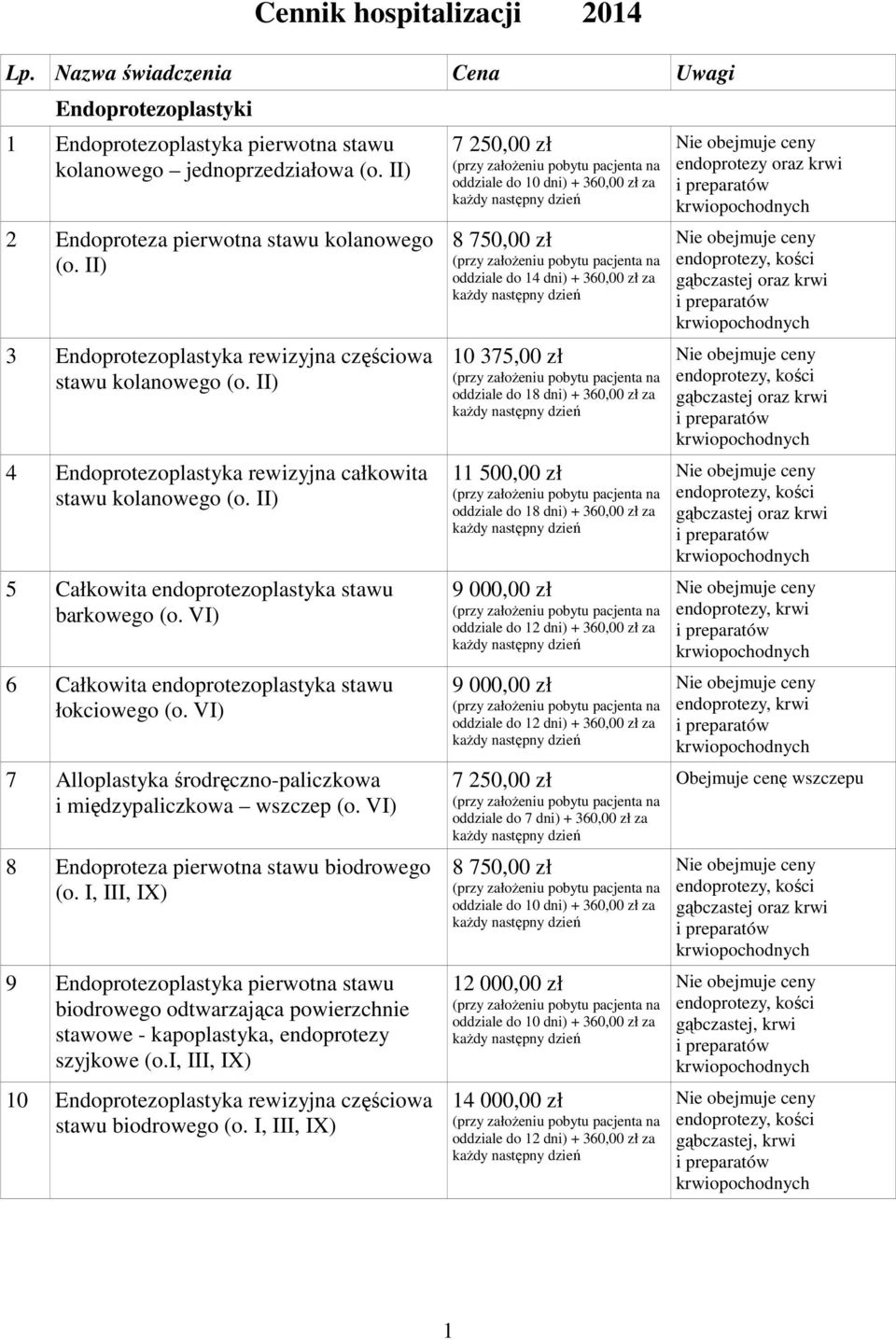 VI) 6 Całkowita endoprotezoplastyka stawu łokciowego (o. VI) 7 Alloplastyka środręczno-paliczkowa i międzypaliczkowa wszczep (o. VI) 8 Endoproteza pierwotna stawu biodrowego (o.