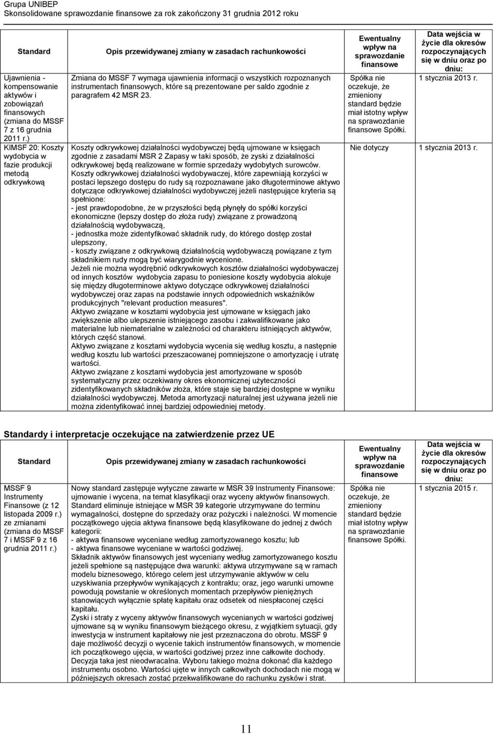instrumentach finansowych, które są prezentowane per saldo zgodnie z paragrafem 42 MSR 23.