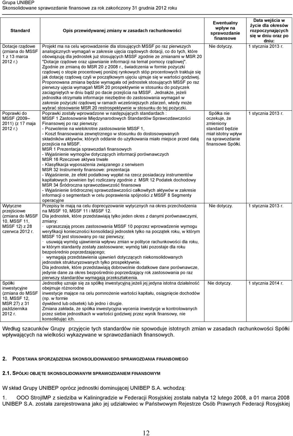 Opis przewidywanej zmiany w zasadach rachunkowości Projekt ma na celu wprowadzenie dla stosujących MSSF po raz pierwszych analogicznych wymagań w zakresie ujęcia rządowych dotacji, co do tych, które