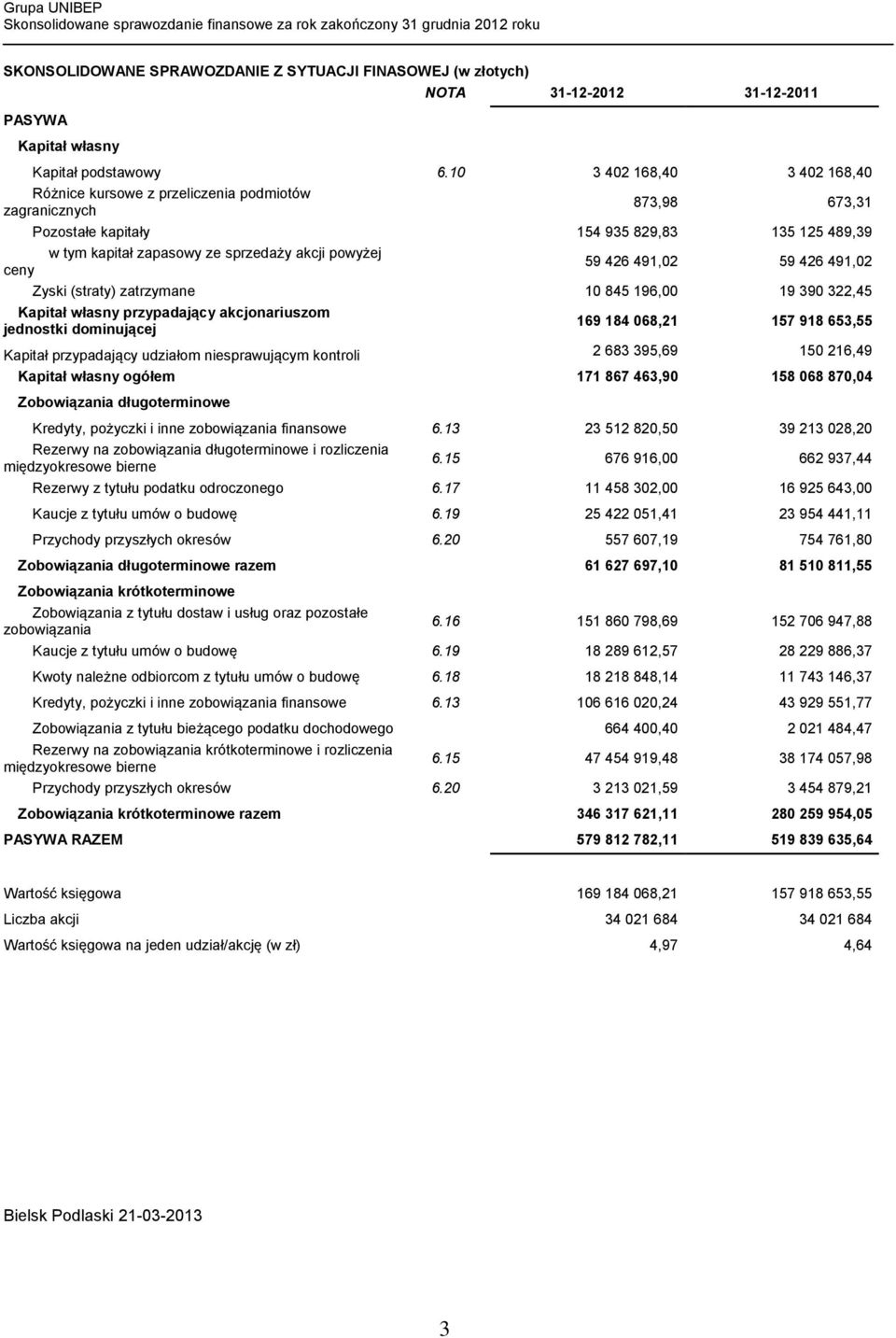 ceny 59 426 491,02 59 426 491,02 Zyski (straty) zatrzymane 10 845 196,00 19 390 322,45 Kapitał własny przypadający akcjonariuszom jednostki dominującej 169 184 068,21 157 918 653,55 Kapitał
