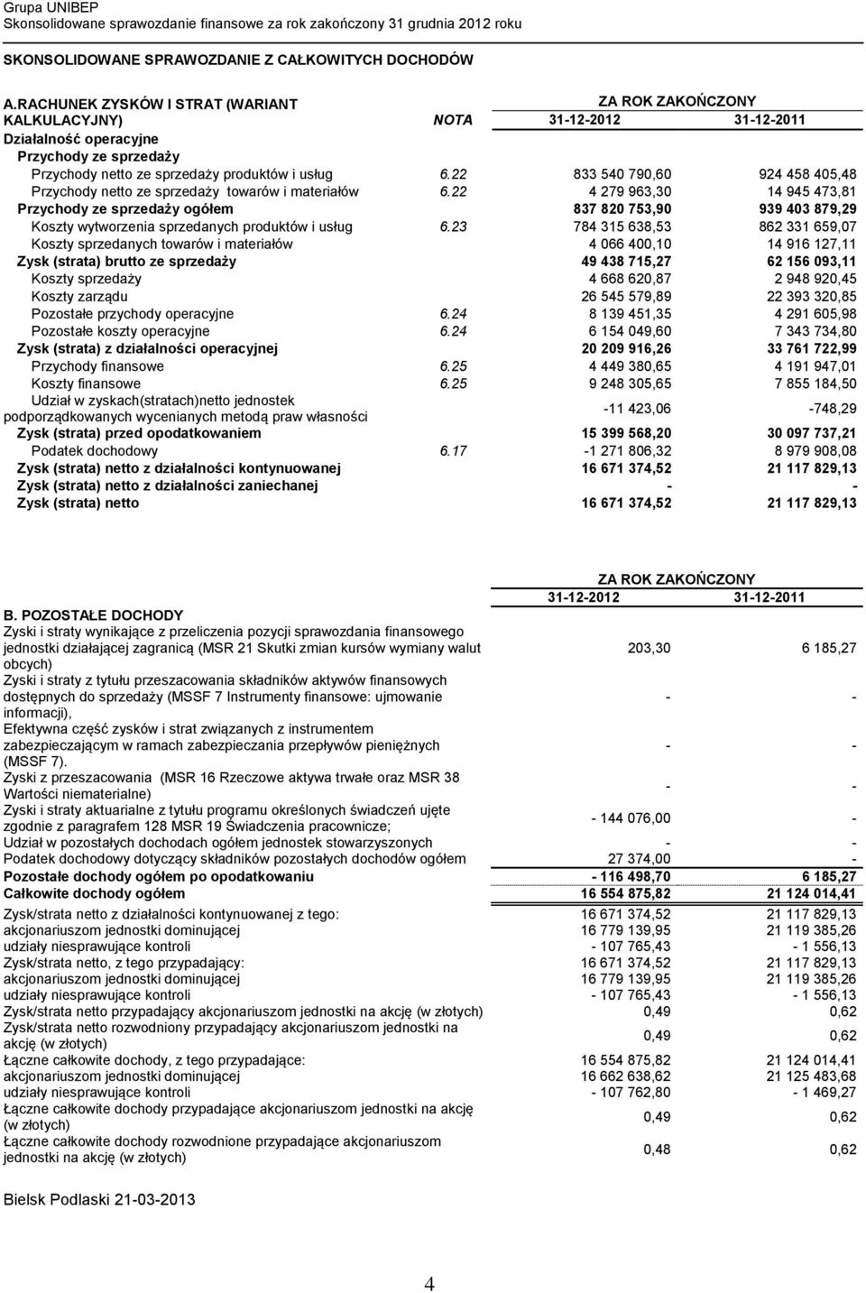 22 833 540 790,60 924 458 405,48 Przychody netto ze sprzedaży towarów i materiałów 6.