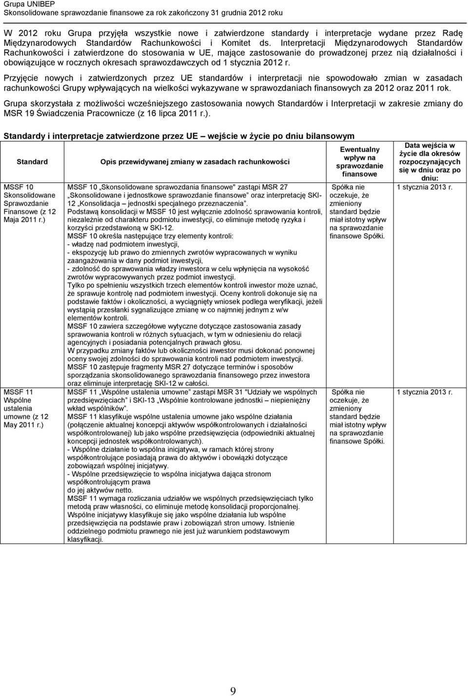 od 1 stycznia 2012 r.