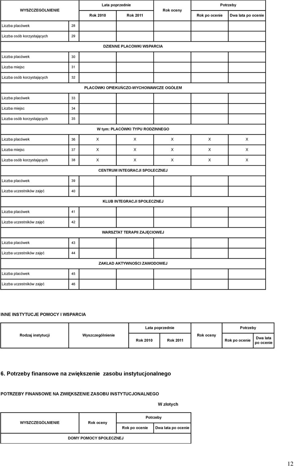 korzystających 38 X X X X X CENTRUM INTEGRACJI SPOŁECZNEJ Liczba placówek 39 Liczba uczestników zajęć 40 KLUB INTEGRACJI SPOŁECZNEJ Liczba placówek 41 Liczba uczestników zajęć 42 WARSZTAT TERAPII