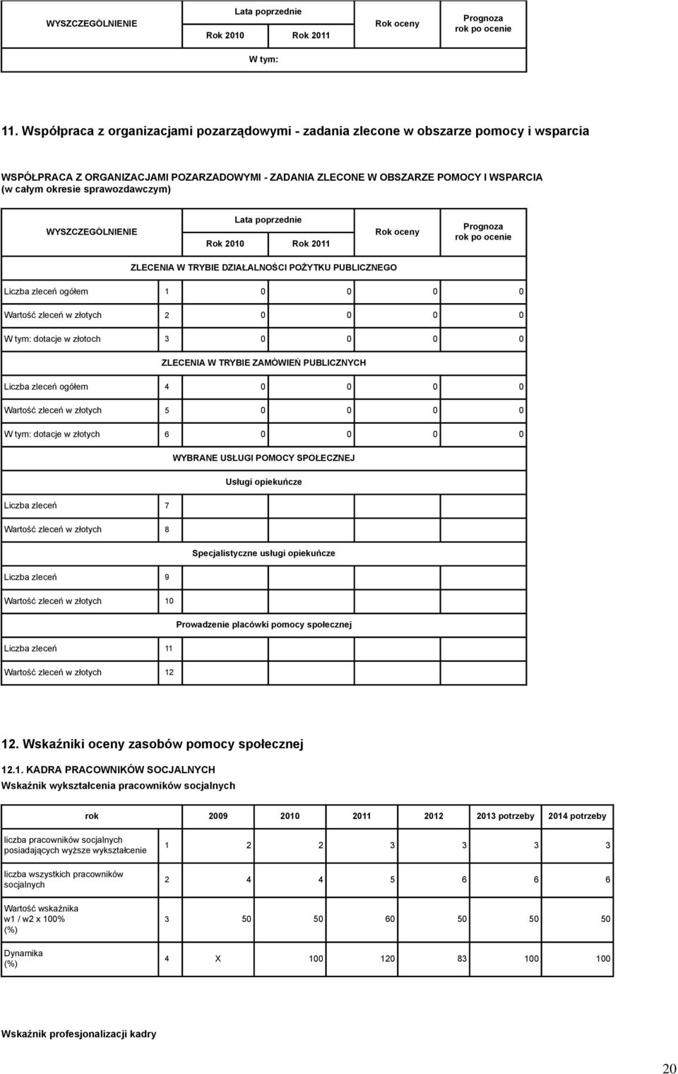 sprawozdawczym) WYSZCZEGÓLNIENIE Prognoza rok po ocenie ZLECENIA W TRYBIE DZIAŁALNOŚCI POŻYTKU PUBLICZNEGO Liczba zleceń ogółem 1 0 0 0 0 Wartość zleceń w złotych 2 0 0 0 0 dotacje w złotoch 3 0 0 0