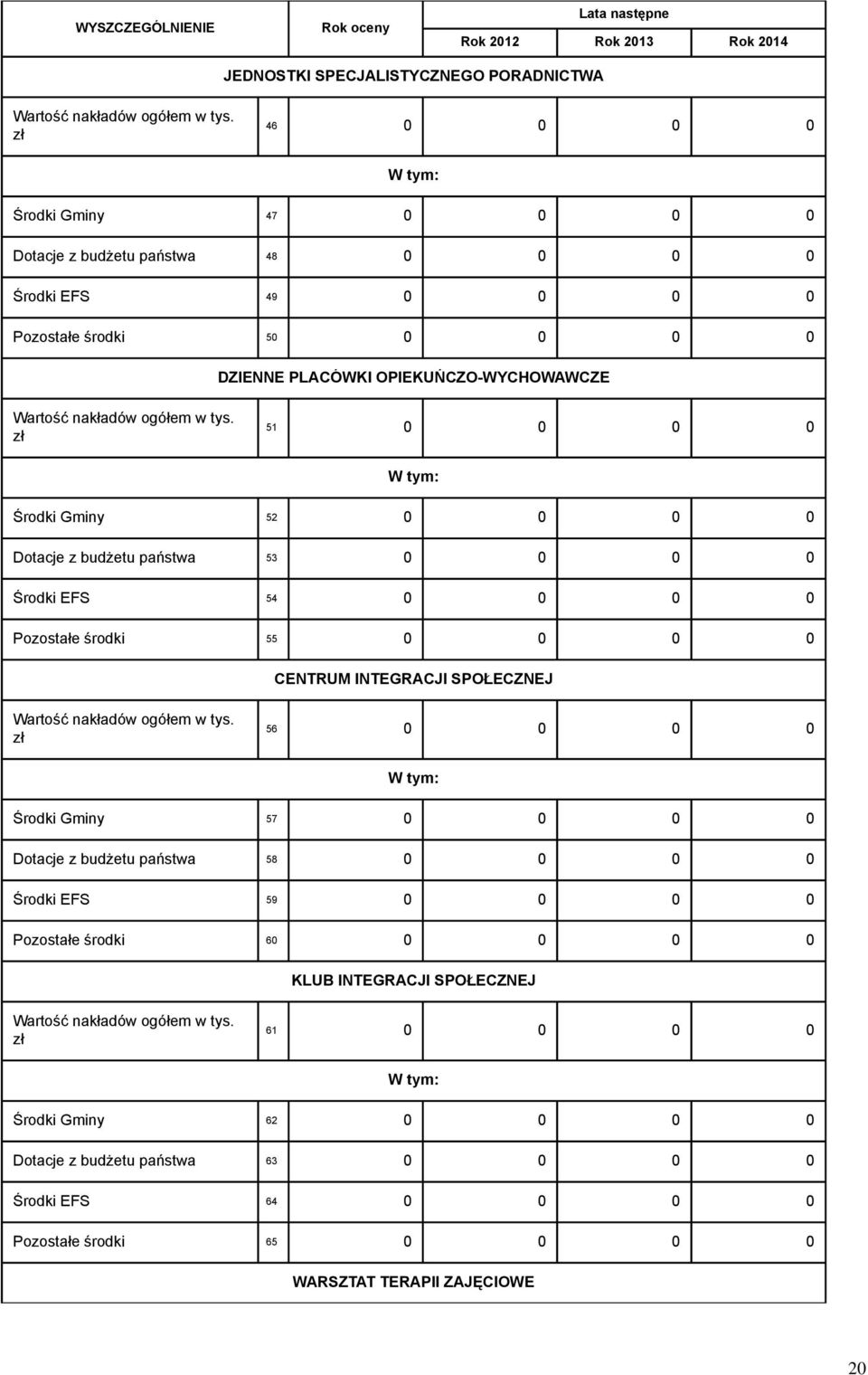 zł 51 0 0 0 0 Środki Gminy 52 0 0 0 0 Dotacje z budżetu państwa 53 0 0 0 0 Środki EFS 54 0 0 0 0 Pozostałe środki 55 0 0 0 0 CENTRUM INTEGRACJI SPOŁECZNEJ Wartość nakładów ogółem w tys.