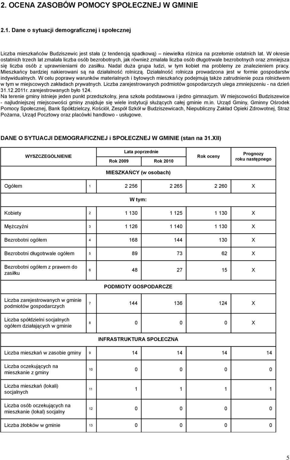 W okresie ostatnich trzech lat zmalała bezrobotnych, jak również zmalała długotrwale bezrobotnych oraz zmniejsza się z uprawnieniami do zasiłku.