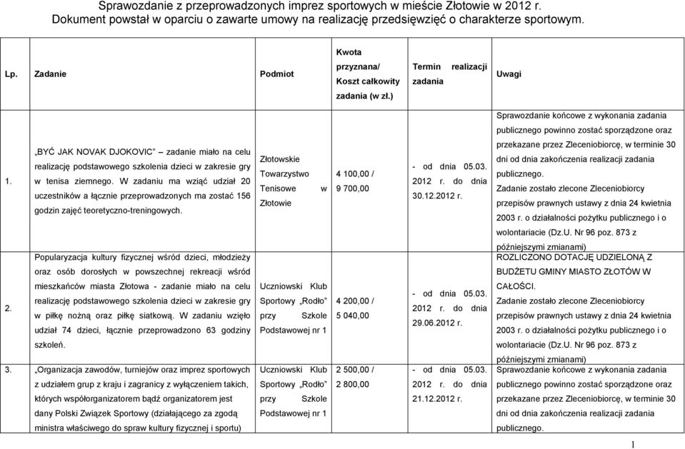 BYĆ JAK NOVAK DJOKOVIC zadanie miało na celu realizację podstawowego szkolenia dzieci w zakresie gry w tenisa ziemnego.