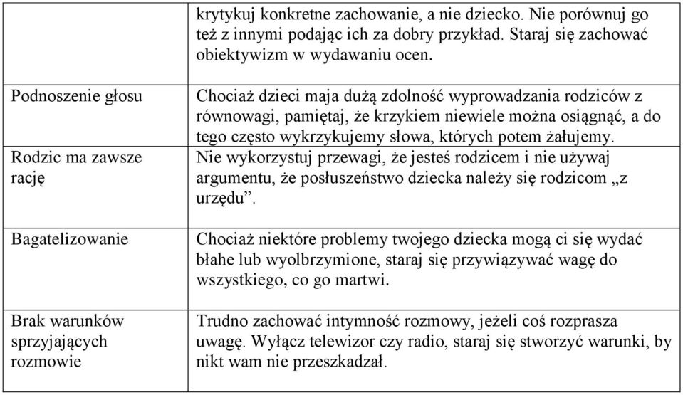 można osiągnąć, a do tego często wykrzykujemy słowa, których potem żałujemy. Nie wykorzystuj przewagi, że jesteś rodzicem i nie używaj argumentu, że posłuszeństwo dziecka należy się rodzicom z urzędu.