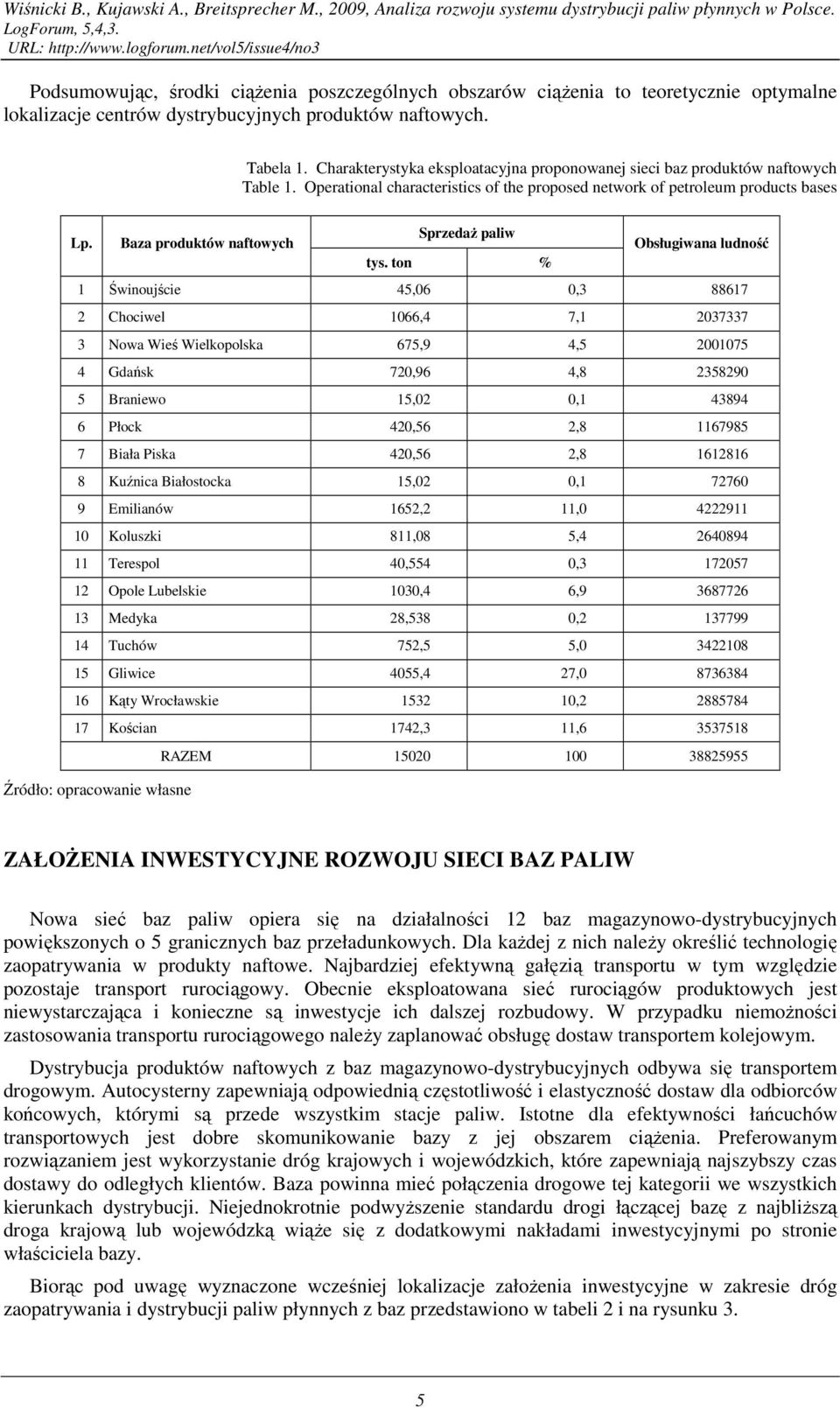 Baza produktów naftowych SprzedaŜ paliw Obsługiwana ludność tys.