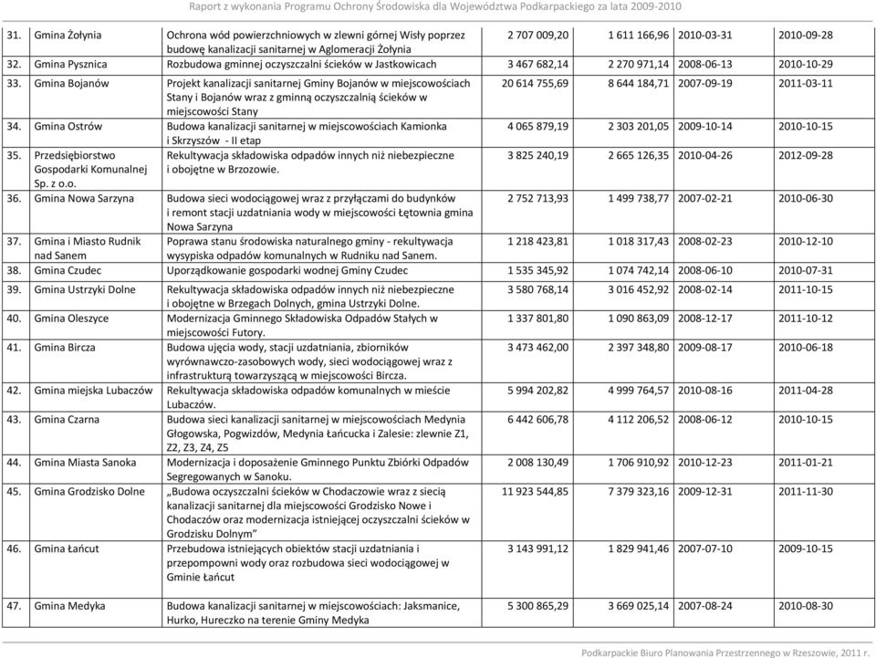 Gmina Pysznica Rozbudowa gminnej oczyszczalni ścieków w Jastkowicach 3 467 682,14 2 270 971,14 2008-06-13 2010-10-29 33.