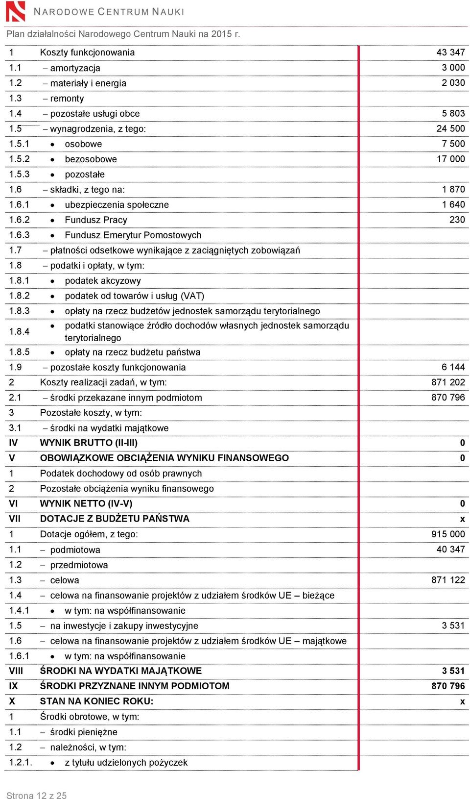 7 płatności odsetkowe wynikające z zaciągniętych zobowiązań 1.8 podatki i opłaty, w tym: 1.8.1 podatek akcyzowy 1.8.2 podatek od towarów i usług (VAT) 1.8.3 opłaty na rzecz budżetów jednostek samorządu terytorialnego 1.
