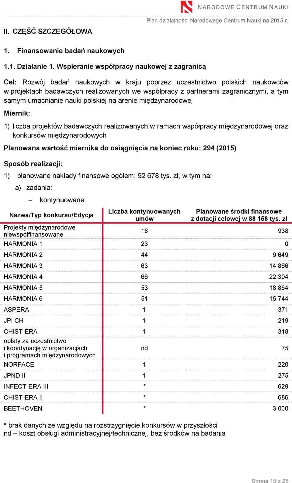 a tym samym umacnianie nauki polskiej na arenie międzynarodowej Miernik: 1) liczba projektów badawczych realizowanych w ramach współpracy międzynarodowej oraz konkursów międzynarodowych Planowana