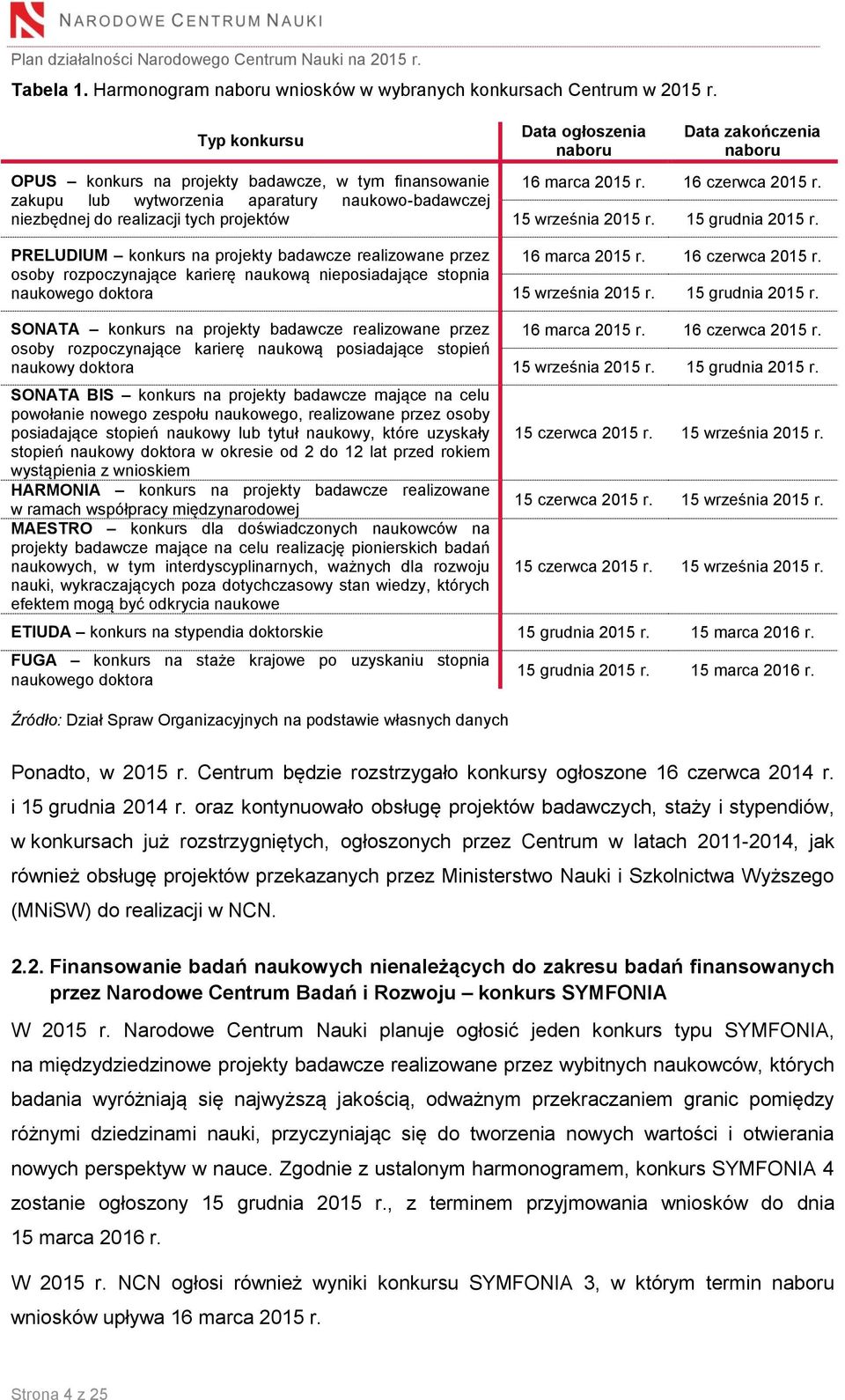 realizowane przez osoby rozpoczynające karierę naukową nieposiadające stopnia naukowego doktora Data ogłoszenia naboru Data zakończenia naboru 16 marca 2015 r. 16 czerwca 2015 r. 15 września 2015 r.
